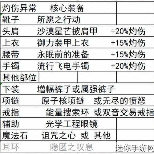 DNF 漫游枪手 110 毕业装备搭配指南