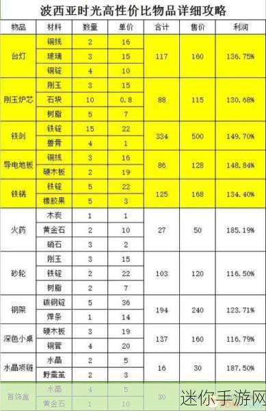 探索波西亚时光高级复合板的制作秘籍