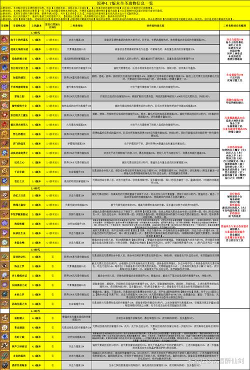 探索<原神>中沙上楼阁史话圣遗物的神秘魅力