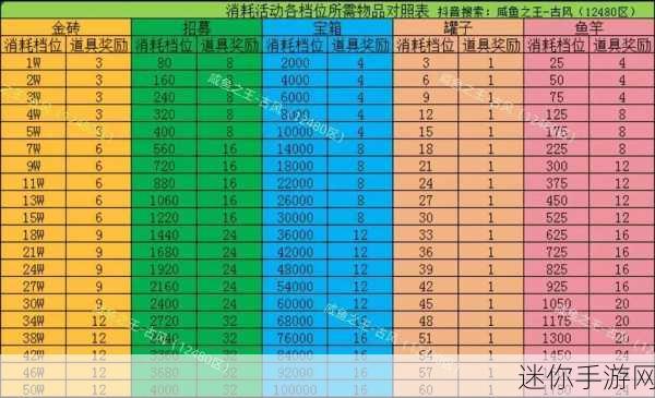 2024 咸鱼之王咸将升星攻略，属性转换与装备巧搭