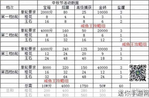 2024 咸鱼之王咸将升星攻略，属性转换与装备巧搭