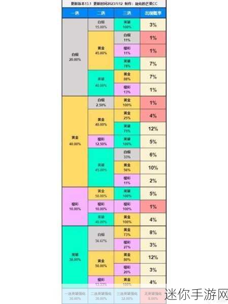 深度解析海克斯科技云顶之弈 S7 装备，掌控致胜关键