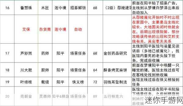 古剑奇谭 3 工匠任务通关秘籍