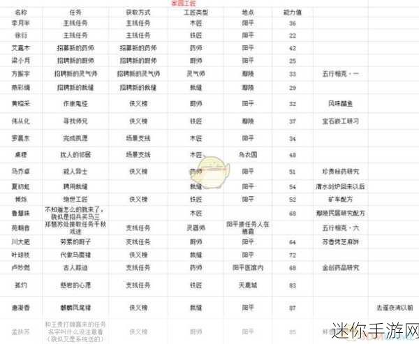 古剑奇谭 3 工匠任务通关秘籍