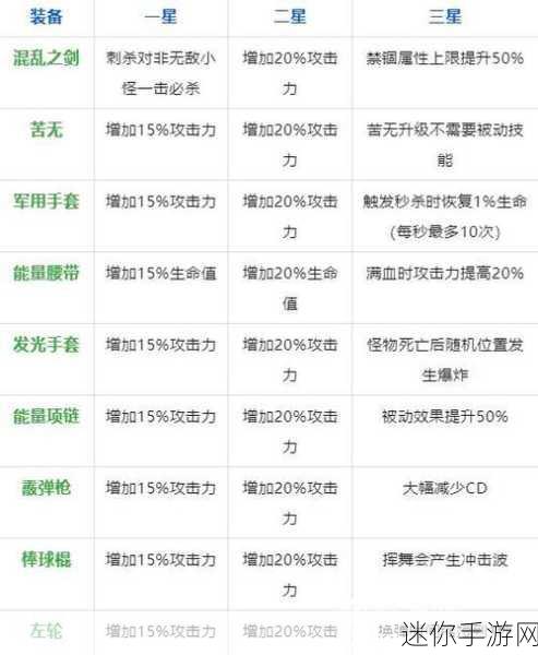 弹壳特攻队中破坏之力的绝佳技能搭配攻略