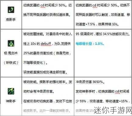 DNF 手游剑魂玩法全攻略及连招秘籍