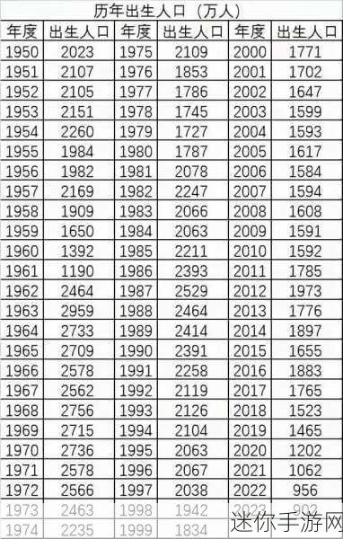 欧洲人口2024：2024年欧洲人口预测与增长趋势分析报告