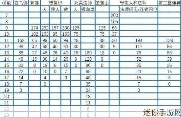 暗黑破坏神 2 职业强度解析与加点指南