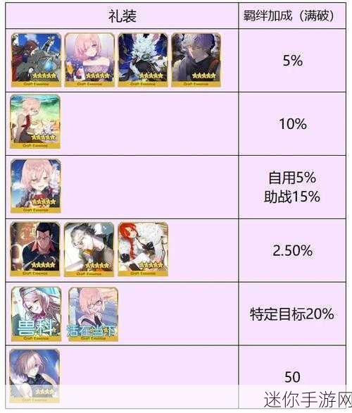 FGO 中羁绊最多的副本与高效刷羁绊攻略