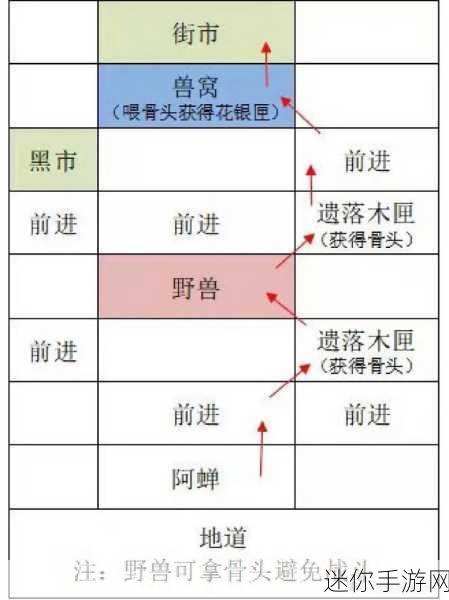 探秘如鸢广陵据点重建的最佳路线