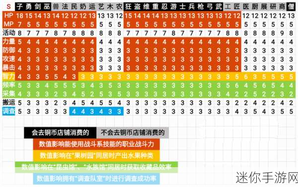 王都创世录职业抉择指南