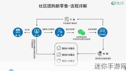 探索社区 APP 运营推广的多元渠道