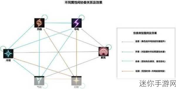 解析鸣潮渊武回音频段的神秘作用