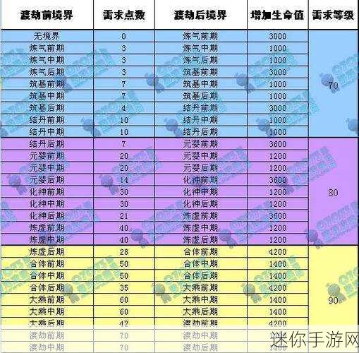 神仙道武圣伙伴选择指南