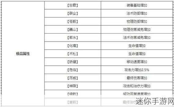 掌握天谕手游装备系统，开启新手畅玩之旅