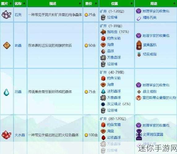 探索星露谷物语，获取放射性矿石的秘诀