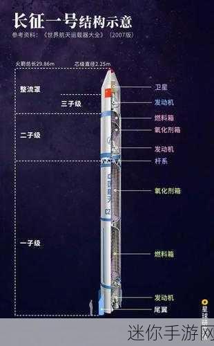 探索我们的星球，火箭制造秘籍大公开