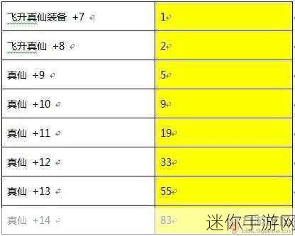 诛仙手游炼器登顶秘籍，14 级技巧大公开