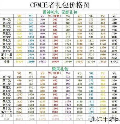 王者之光0元返礼包大放送，魔幻冒险之旅即刻启程