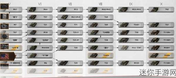 坦克世界 S 系 T-28 配件的最优选择指南