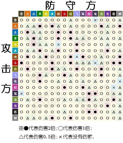 深入解析<口袋妖怪>绿宝石，特攻与物攻技能的辨别之道