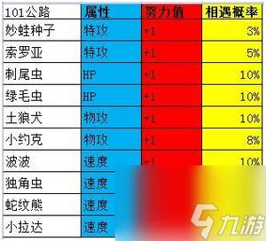 深入解析<口袋妖怪>绿宝石，特攻与物攻技能的辨别之道