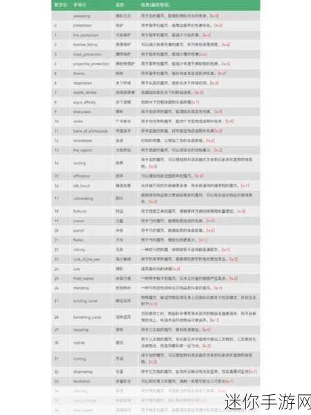 我的世界领地指令全解析