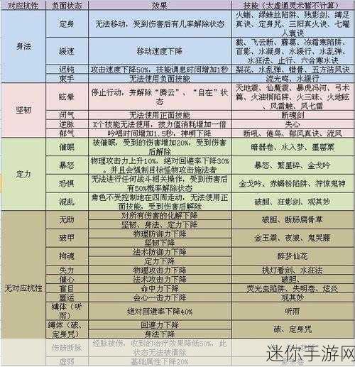 探秘天下手游宠物，技能剖析与实战运用秘籍