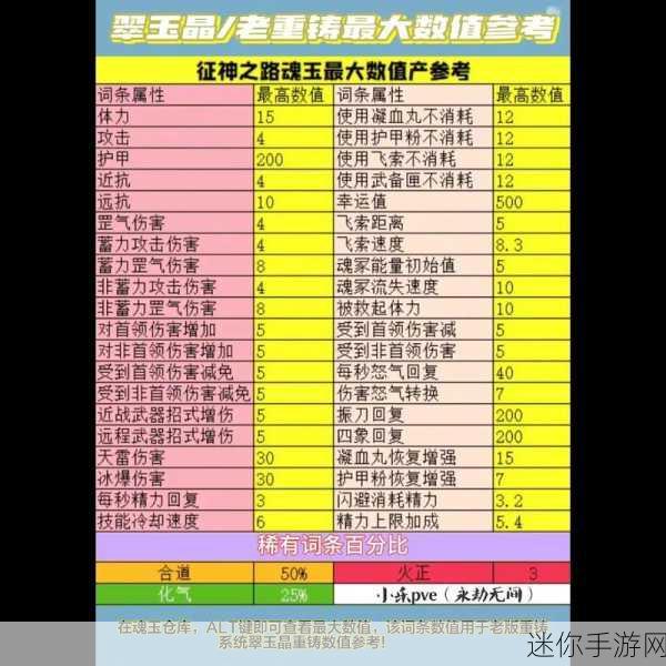 解析永劫无间征神之路幸运值的神秘力量