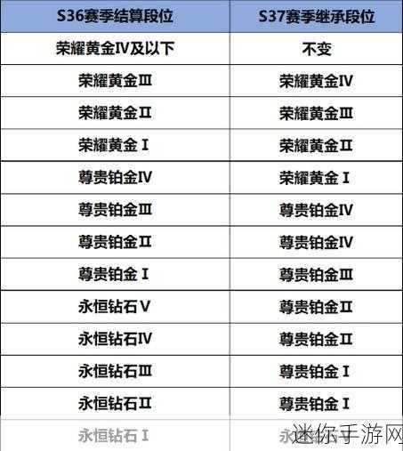 王者荣耀 S7 赛季结束后的段位继承之谜