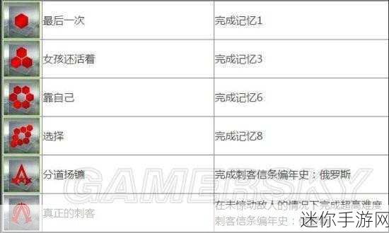 刺客信条编年史中国，解锁全奖杯成就的终极指南