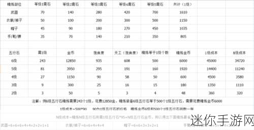 剑网 3 指尖江湖金币的奇妙用途