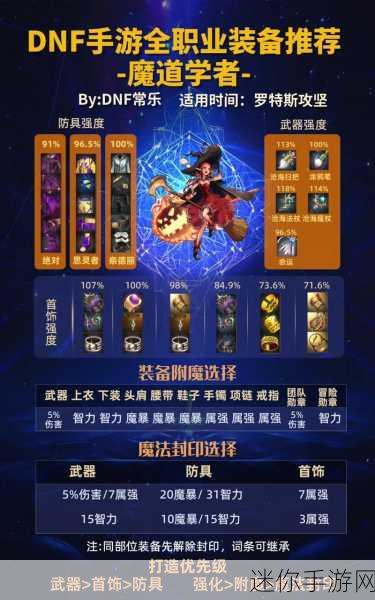 DNF 手游魔法师装备抉择指南