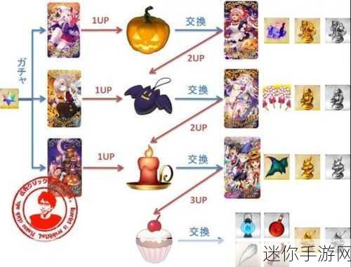 FGO 万圣节复刻材料大揭秘