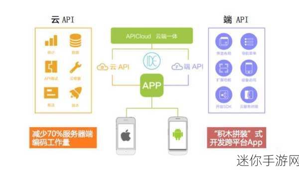 apicloud：全面解析APICloud平台的功能及应用场景