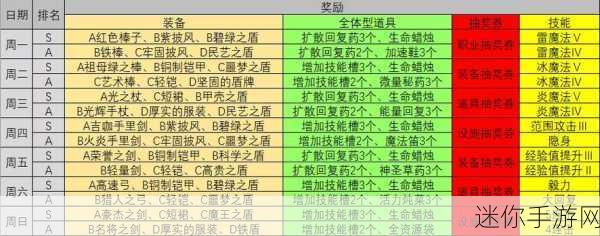 王都创世录前期装备攻略，助你称霸新手阶段