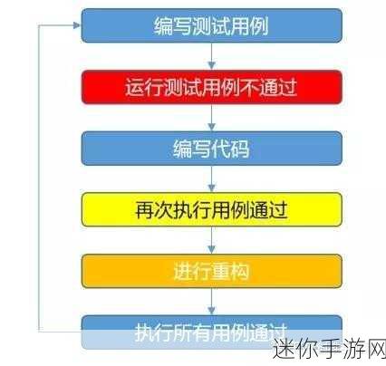 敏捷挑战新高度，Ketchapp力作欲速不达等你来战