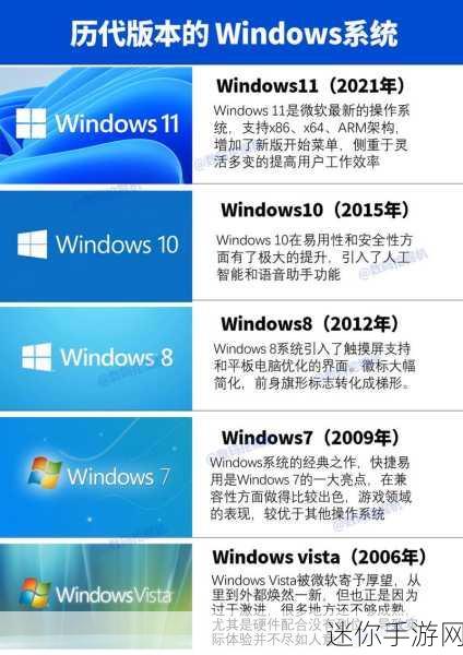 Windows 12，微软操作系统的未来之光