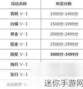 永劫无间赛季段位奖励全解析