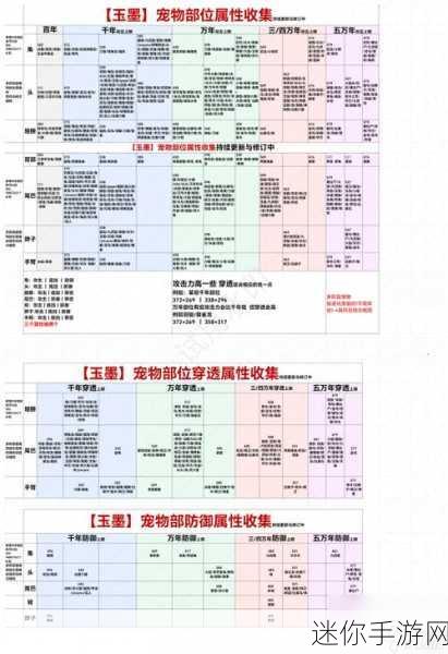 探索妄想山海，巨兽试炼图腾位置之谜