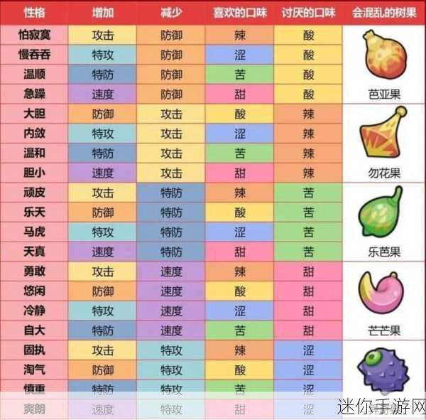 探索宝可梦世界，属性相克的神秘密码