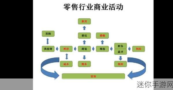 逆转人生2，打造你的商业帝国，开启经营新篇章