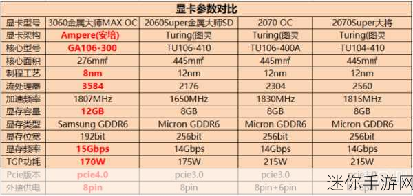 2060s和2070显卡哪个好：2060s与2070显卡性能对比分析，哪个更适合你？