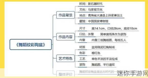 探寻物华弥新的舞蹈陶盆器者之美