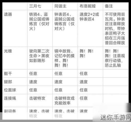 制霸星穹铁道，破釜沉舟的超强阵容攻略