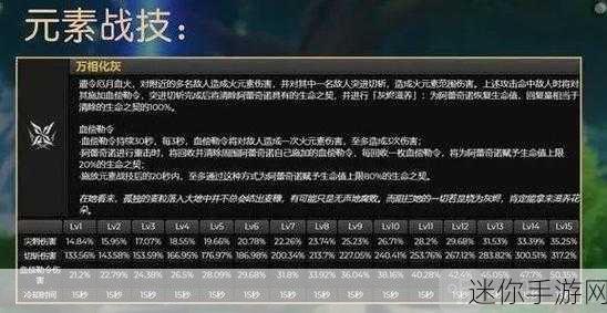 原神 0.1 仆人强度深度剖析