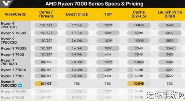 5600x3d：“AMD Ryzen 5 5600X3D：性能强劲的游戏与多任务处理利器”