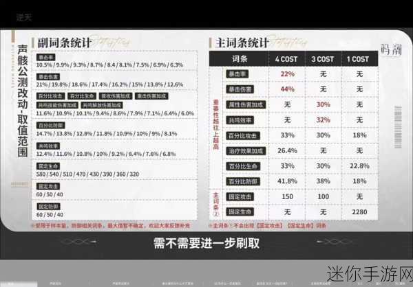 鸣潮灯灯声骸词条的绝佳选择指南