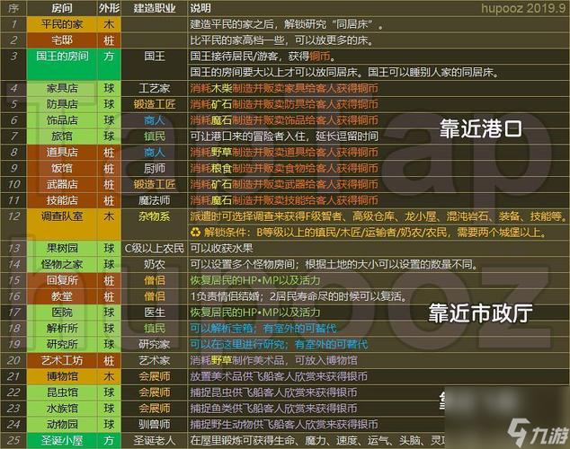 探索<王都创世录>，室内外建筑升级的奇妙之旅