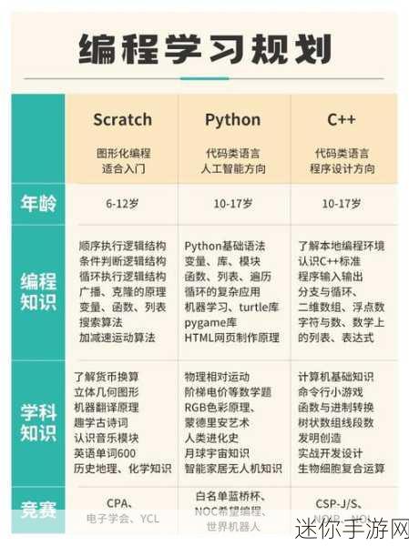 疯狂兔子编程学院，寓教于乐，七岁以上全龄段的编程启蒙之旅